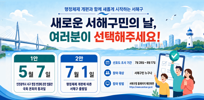행정체제 개편과 함께 새롭게 시작하는 서해구새로운 서해구민의 날, 여러분이 선택해주세요!1안 5월 7일인천광역시 서구 명칭 변경에 관한 법률안 국회 본회의 통과일2안 7월 1일행정체제 개편에 따른 서해구 출범일선호도 조사 기간 7월 28일~8월 17일참여 대상 서해구민 누구나참여 방법 서해구청 홈페이지 메인화면 https://www.seohae.go.kr당신의 선택이 서해구의 새로운 기념일이 됩니다