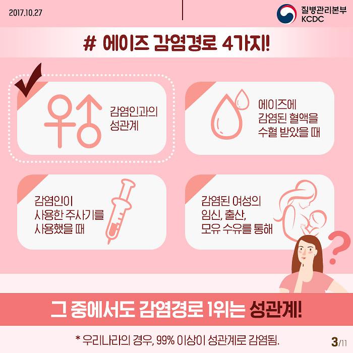 질병관리본부_에이즈_3.jpg