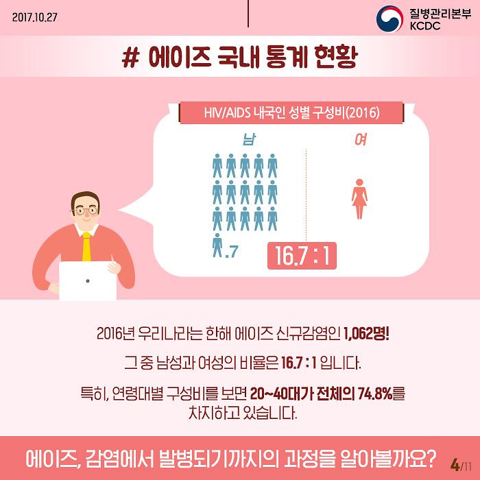 질병관리본부_에이즈_4.jpg