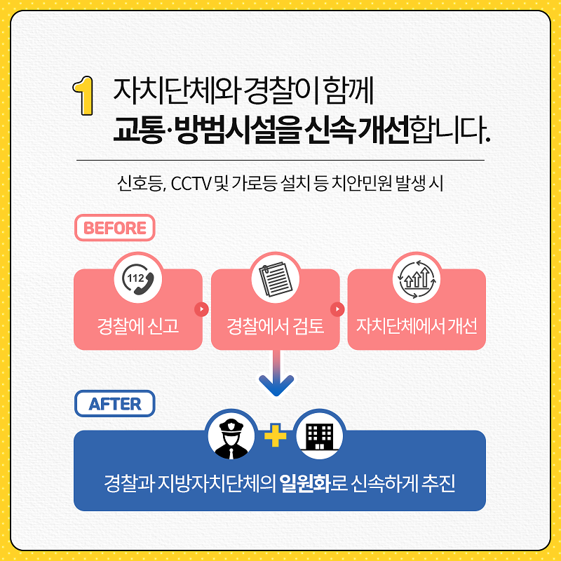 행안부_카드뉴스_자치경찰제_03.png