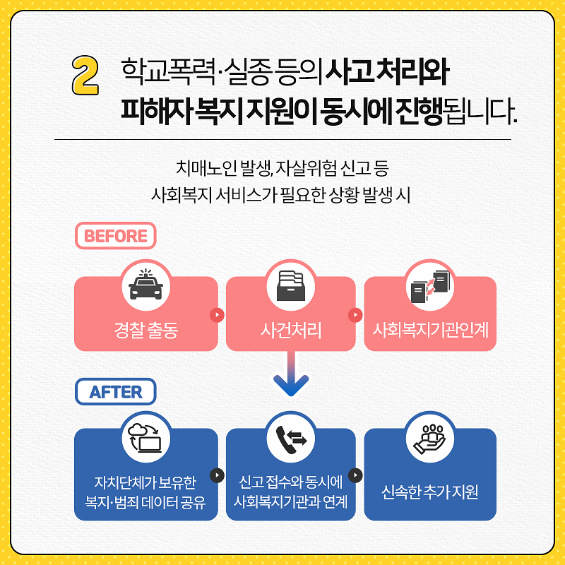행안부_카드뉴스_자치경찰제_04.png