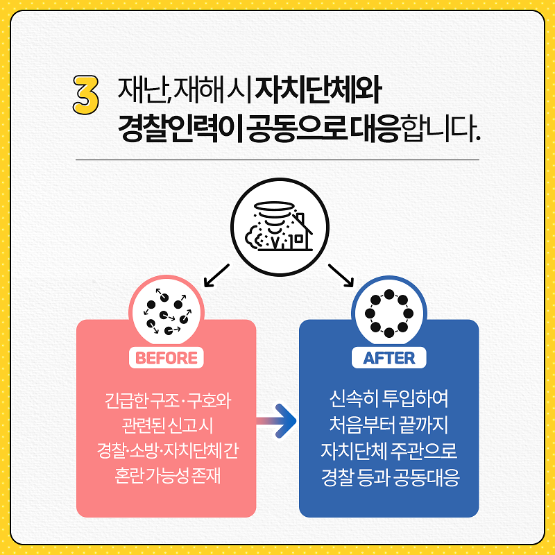 행안부_카드뉴스_자치경찰제_05.png