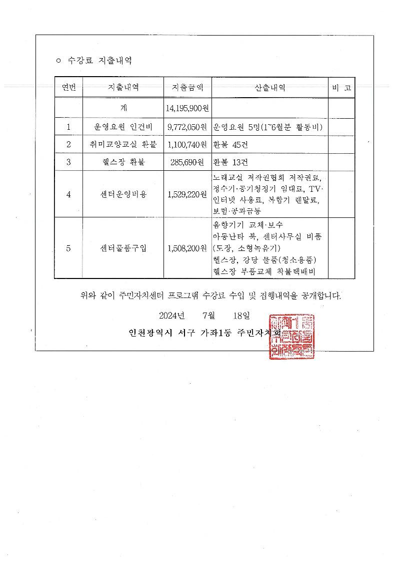 주민자치센터_프로그램_수강료_수입_및_지출내역_공고(2024년_상반기)_2.jpg 이미지