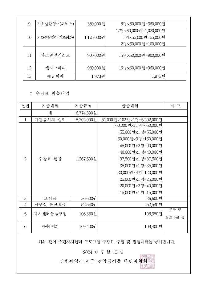 주민자치센터_프로그램_수강료_수입_및_지출내역_공고_(2024_상반기)-2.jpg 이미지