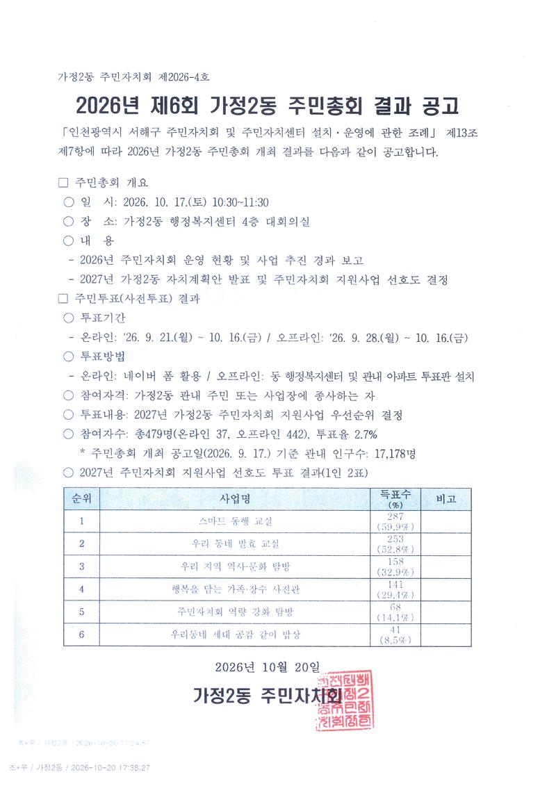 2026년_제6회_가정2동_주민총회_개최_결과_공고.jpg 이미지