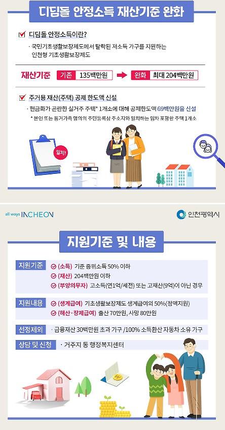2024년_디딤돌_안정소득_홍보.jpg 이미지