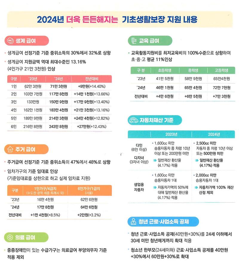 2024년_기초생활보장_지원_내용.jpg 이미지