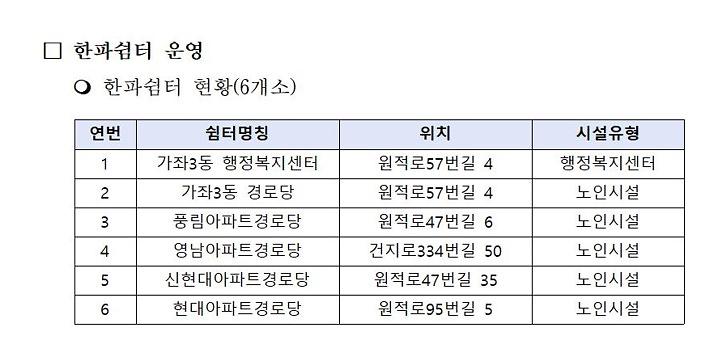 한파쉼터_위치.jpg 이미지