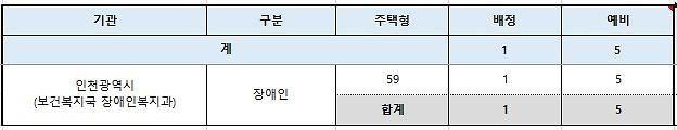 배정인원.jpg 이미지