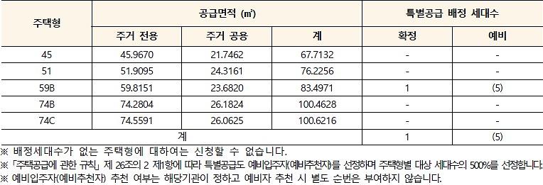 배정내역.jpg 이미지