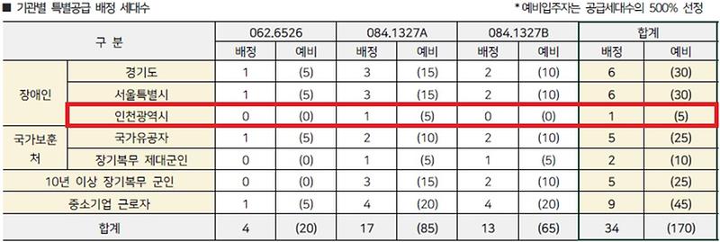 배정내역.jpg 이미지