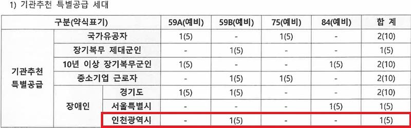 배정내역.jpg 이미지