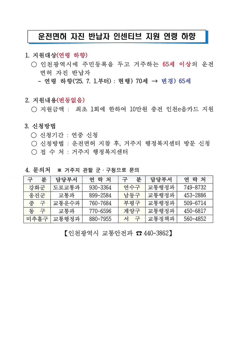 고령운전자_면허반납_인센티브_지원_연령_하향_안내.jpg 이미지