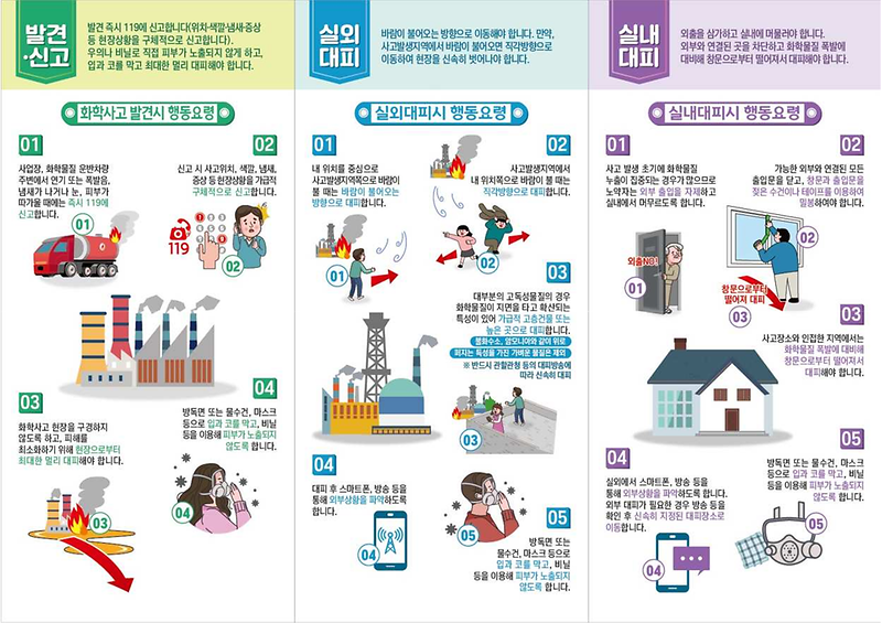 화학사고_발생시_주민행동요령_2.png 이미지