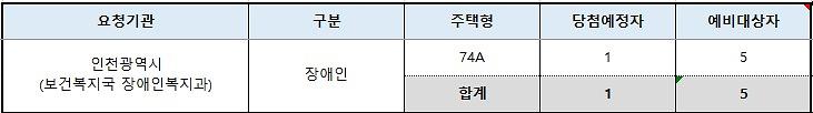 인천광역시_배정내역_(29).jpg 이미지