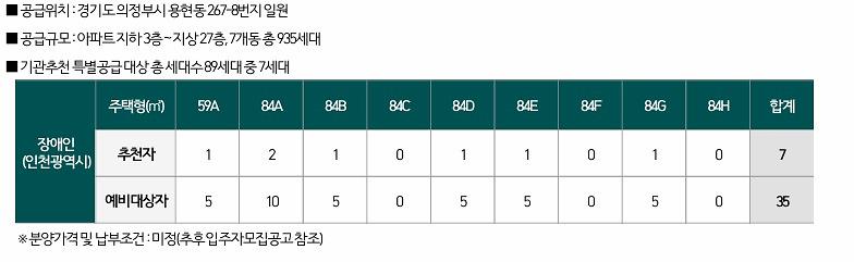 인천시_배정내역.jpg 이미지