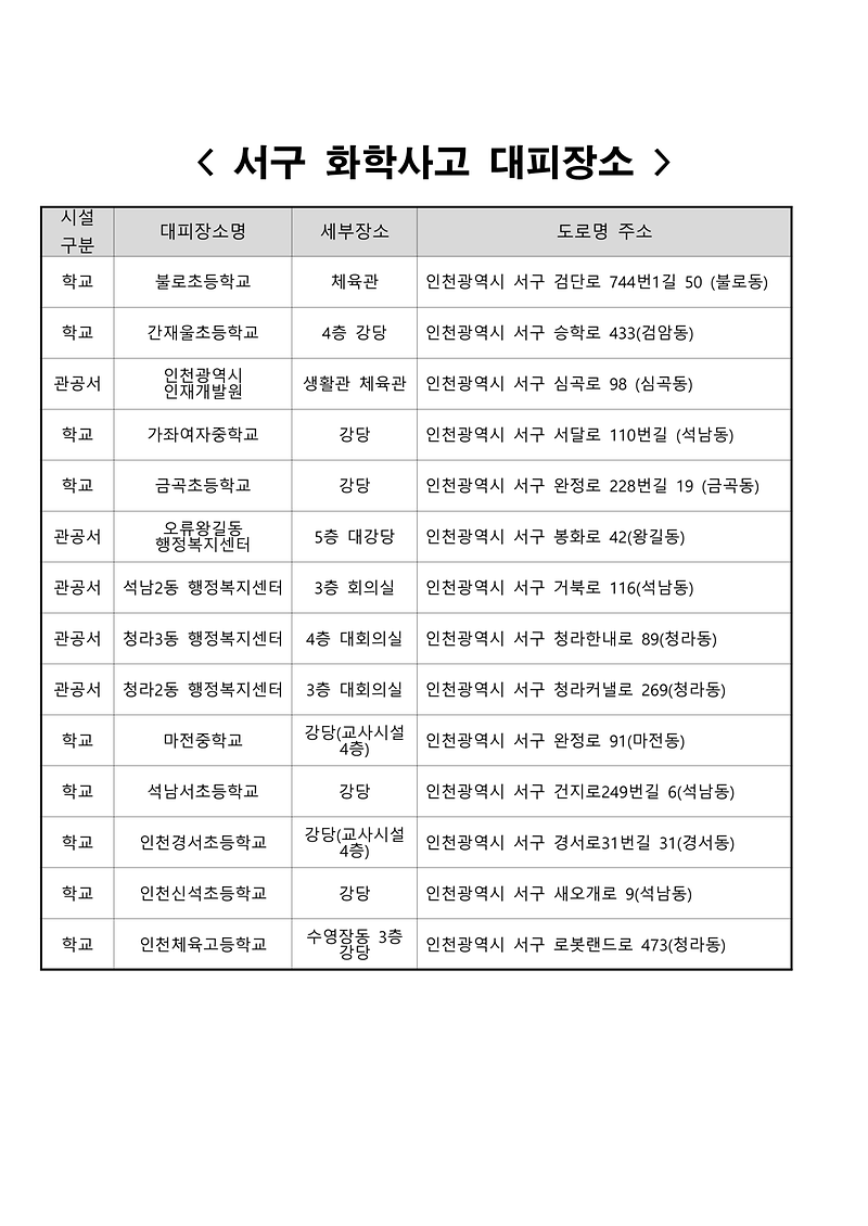서구_화학사고_대피장소_1.png 이미지