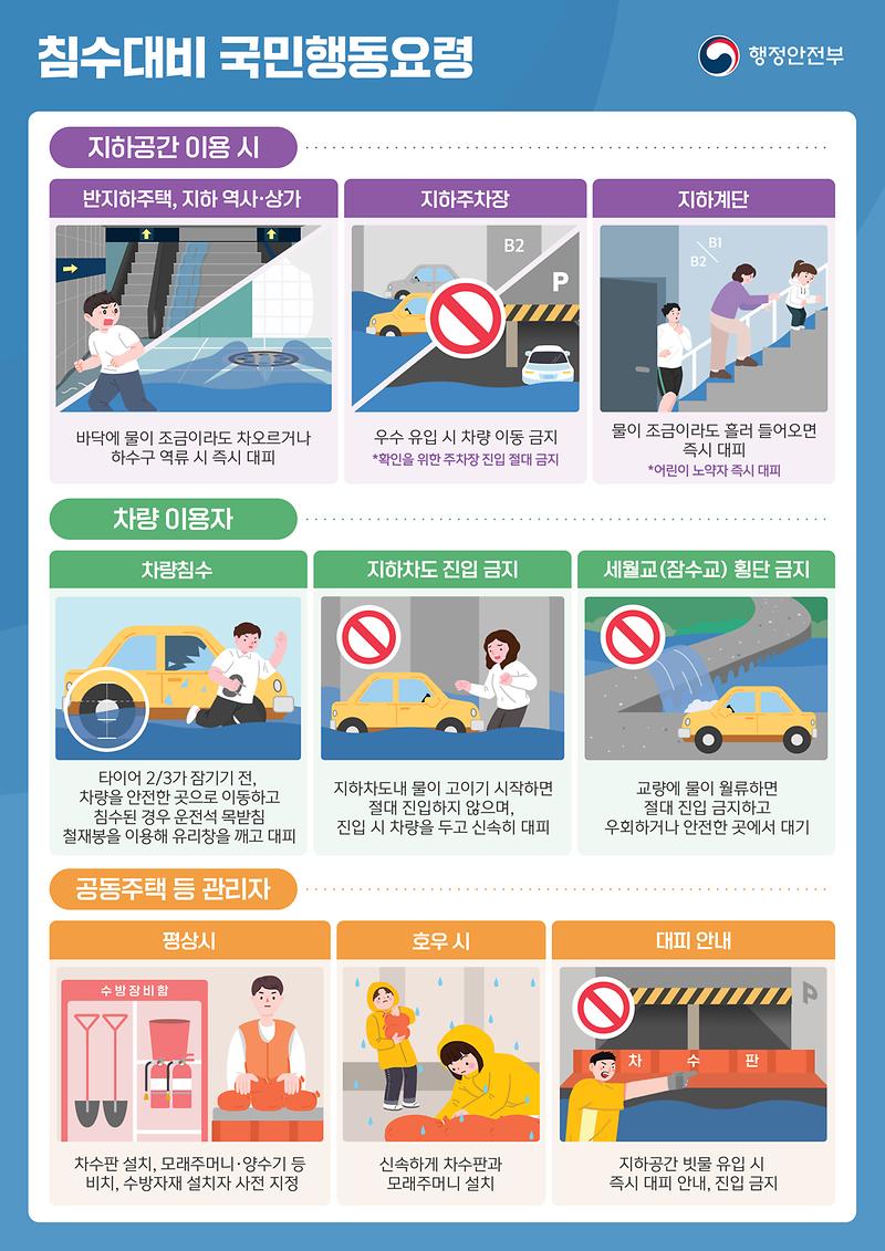 (붙임1-4)_침수대비_국민행동요령_요약(1장).jpg 이미지
