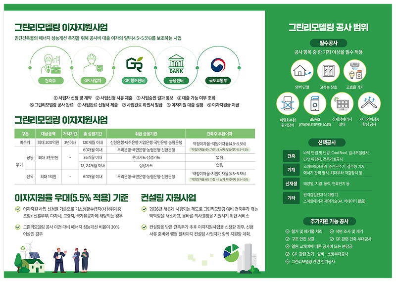 2026민간이자지원사업_리플릿_2.png 이미지