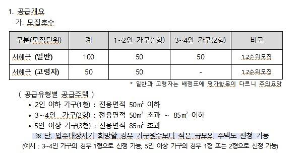 260917_한국토지주택공사_매입임대주택_일반_및_고령자_예비입주자_모집공고_협조_요청_사진용.jpg 이미지