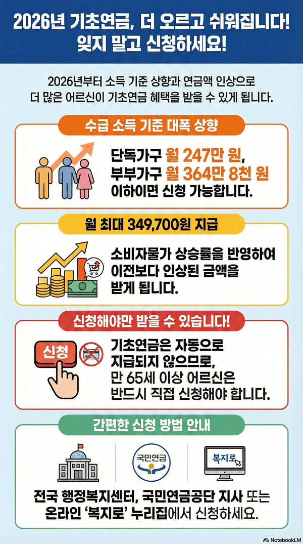 기초연금_홍보포스터.png 이미지