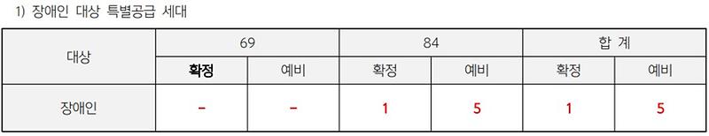 인천광역시_배정내역.jpg 이미지