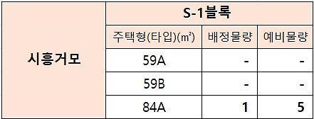 인천광역시_배정내역.jpg 이미지