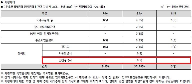 인천광역시_배정내역_(66).jpg 이미지