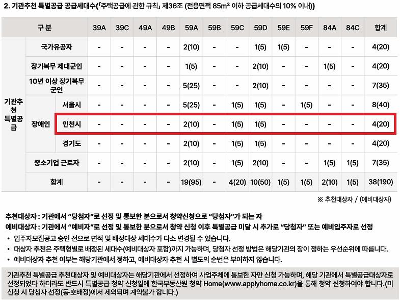 인천광역시_배정내역_(68).jpg 이미지