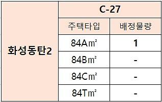 인천광역시_배정내역_(71).jpg 이미지