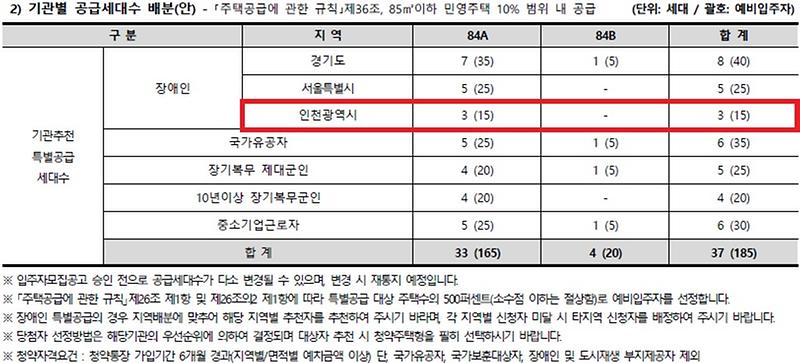 인천광역시_배정내역_(79).jpg 이미지