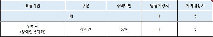 인천광역시_배정내역_(83).jpg 이미지