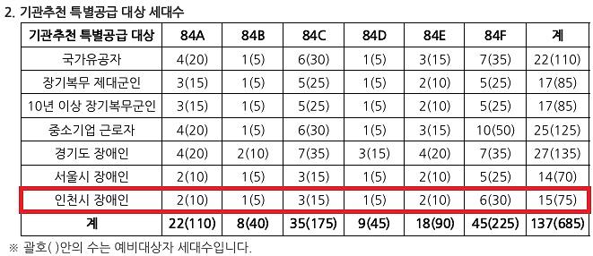 인천광역시_배정내역_(86).jpg 이미지