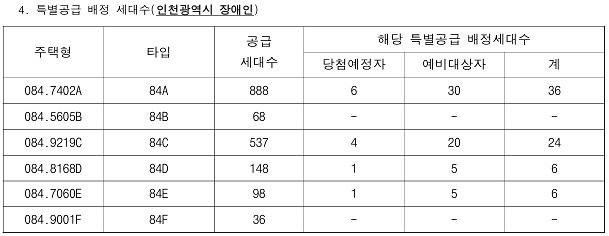 인천광역시_배정내역_(87).jpg 이미지