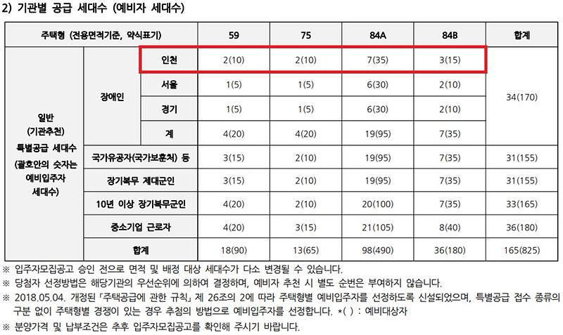 인천광역시_배정내역_(88).jpg 이미지