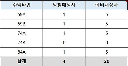 인천광역시_배정내역_(95).jpg 이미지