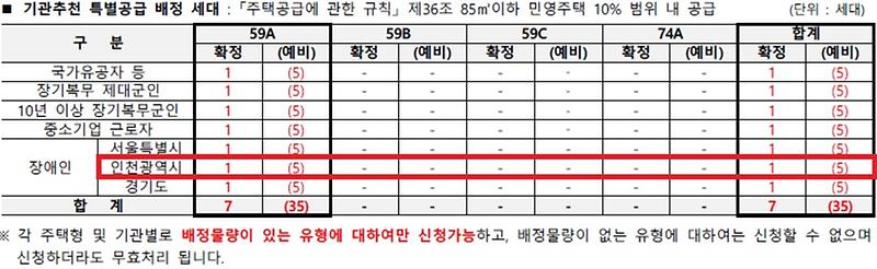 인천광역시_배정내역_(96).jpg 이미지