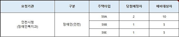 인천광역시_배정내역_-_2026-08-26T153755.727.jpg 이미지