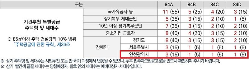 인천광역시_배정내역_-_2026-09-23T091302.015.jpg 이미지