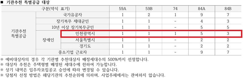 인천광역시_배정내역_-_2026-09-23T091523.647.jpg 이미지