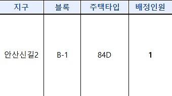 인천광역시_배정내역_-_2026-10-08T151734.806.jpg 이미지