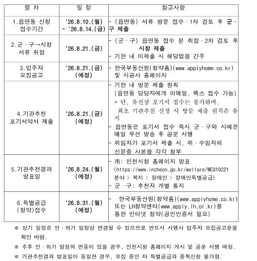 장애인_특별공급_일정안내.jpg 이미지