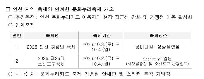 문화누리카드_연계_축제.jpg 이미지