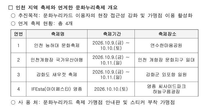 문화누리카드_연계_축제_.jpg 이미지