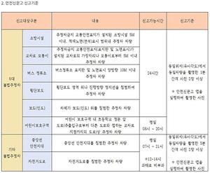 서구 불법 주정차 주민신고제 운영 기준은 어떻게 되나요? 사진