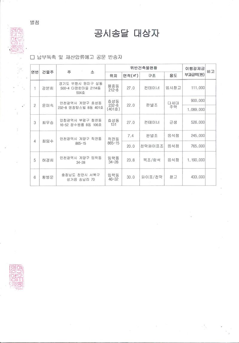 공시송달 대상자(20110224).jpg 이미지