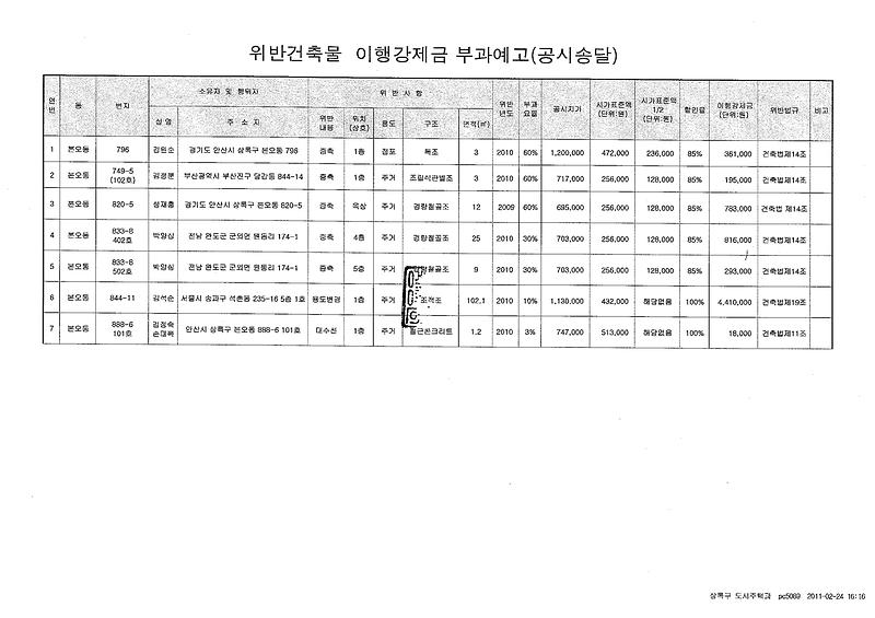 공시송달대상.jpg 이미지