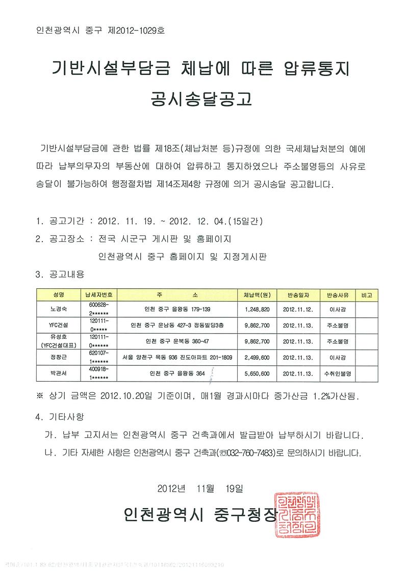 기반시설부담금 체납압류통지공시송달공고(중구-1029 20121119).jpg 이미지