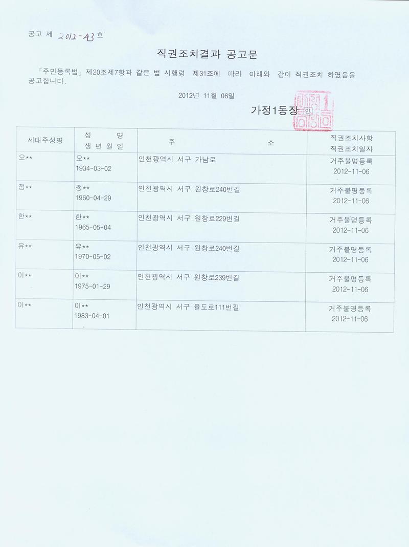 행정상 관리주소 이전 직권조치결과 공고문(121106).jpg 이미지