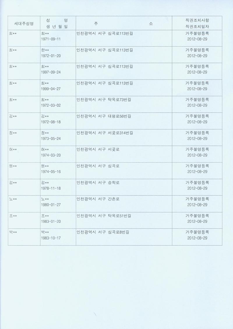 직권조치결과 공고문(2)_2.jpg 이미지
